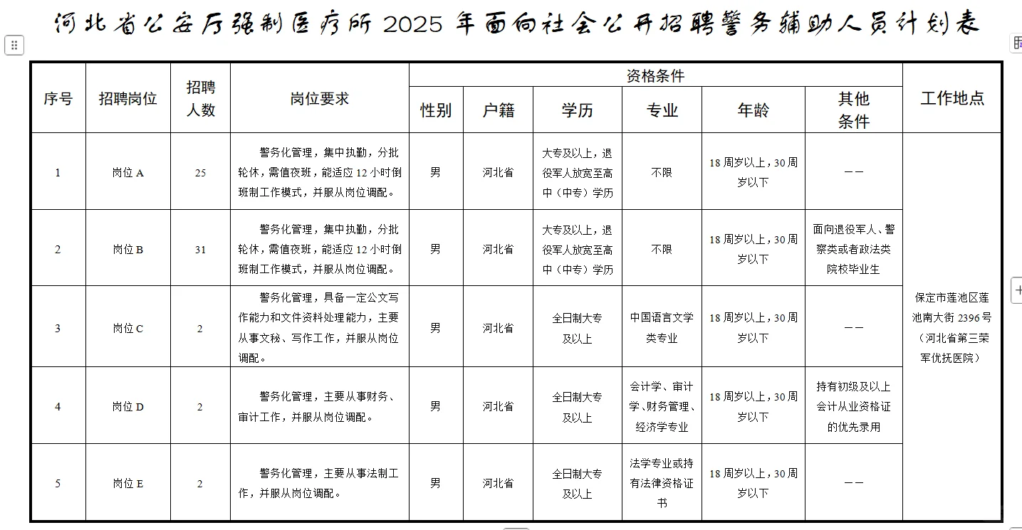 河北省公安厅强制医疗所招聘62人！