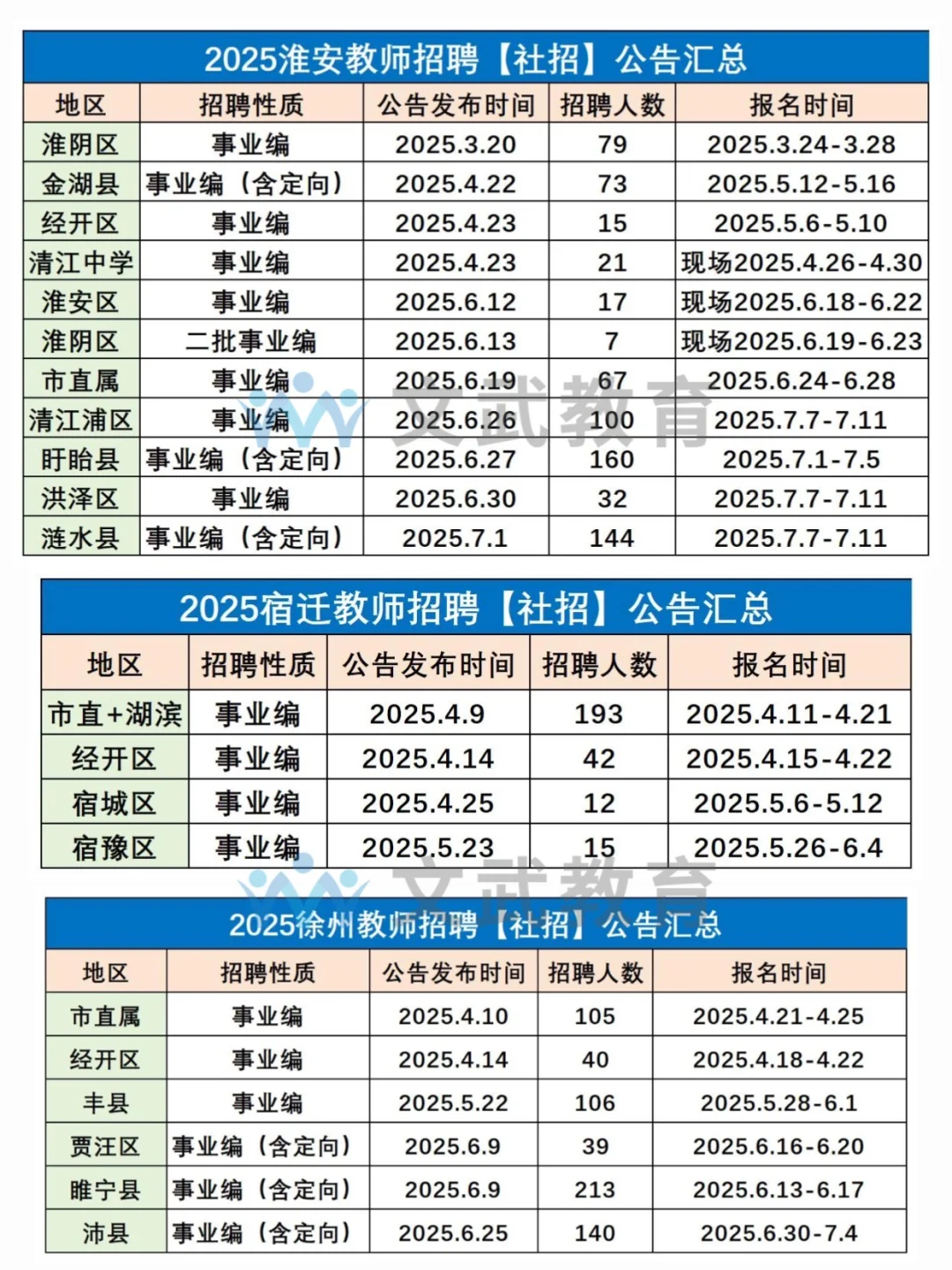 江苏教师招聘社招时间线，26考生必看👏