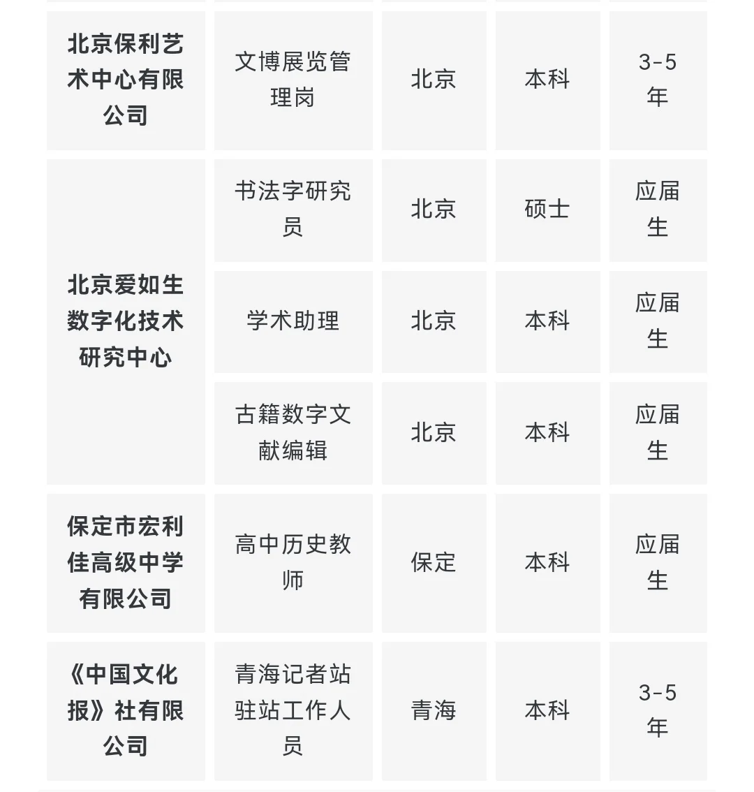 央企名企历史学类岗位推荐 9月第一期