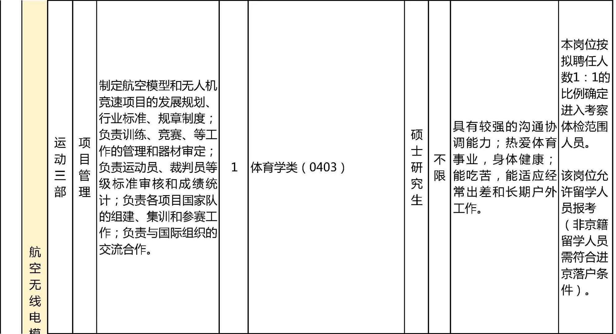 🔥国家体育总局所属事业单位招人啦！