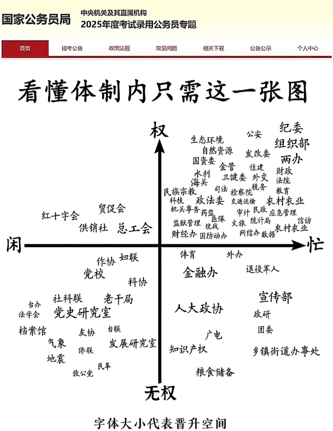 看懂昆明等地区体制内只需要一张图