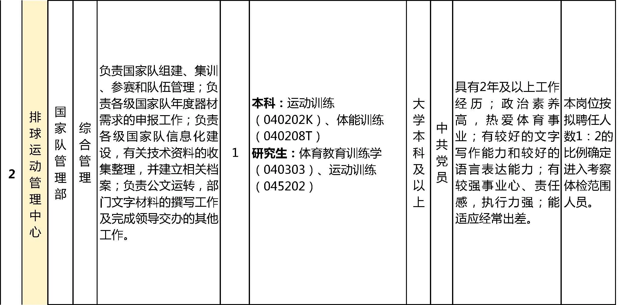 🔥国家体育总局所属事业单位招人啦！