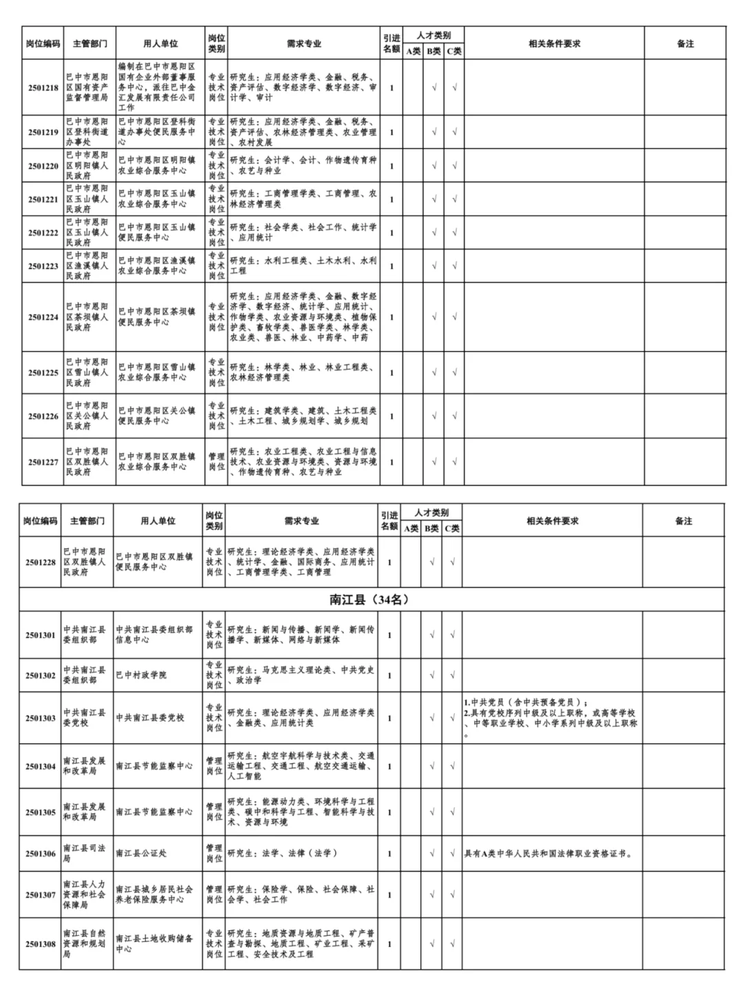 2025下半年巴中人才引进688人公告发布