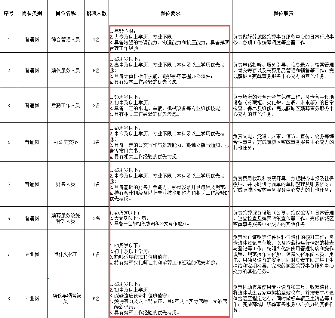 果然殡仪馆要求低哈😱