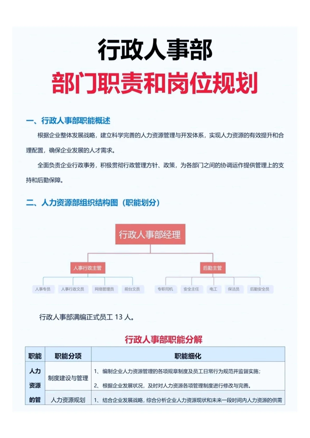 行政人事部部门职责和岗位规划