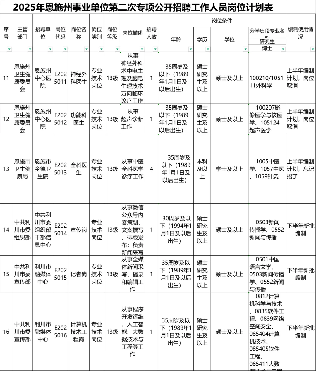 湖北下半年又一事业单位公告82人，18号报名
