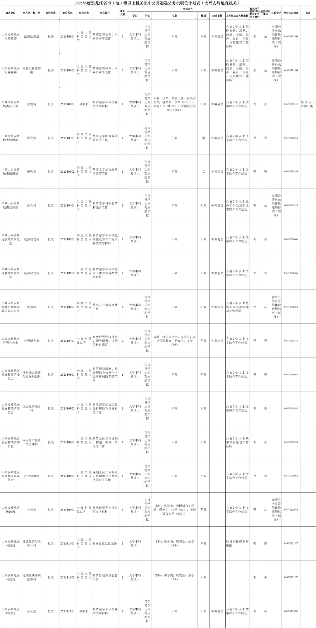 2025黑龙江省公务员遴选530人【全】