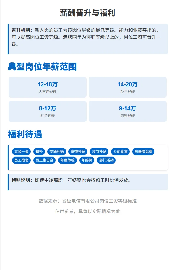 中国电信1-10岗级！26届毕业生、职场人速码