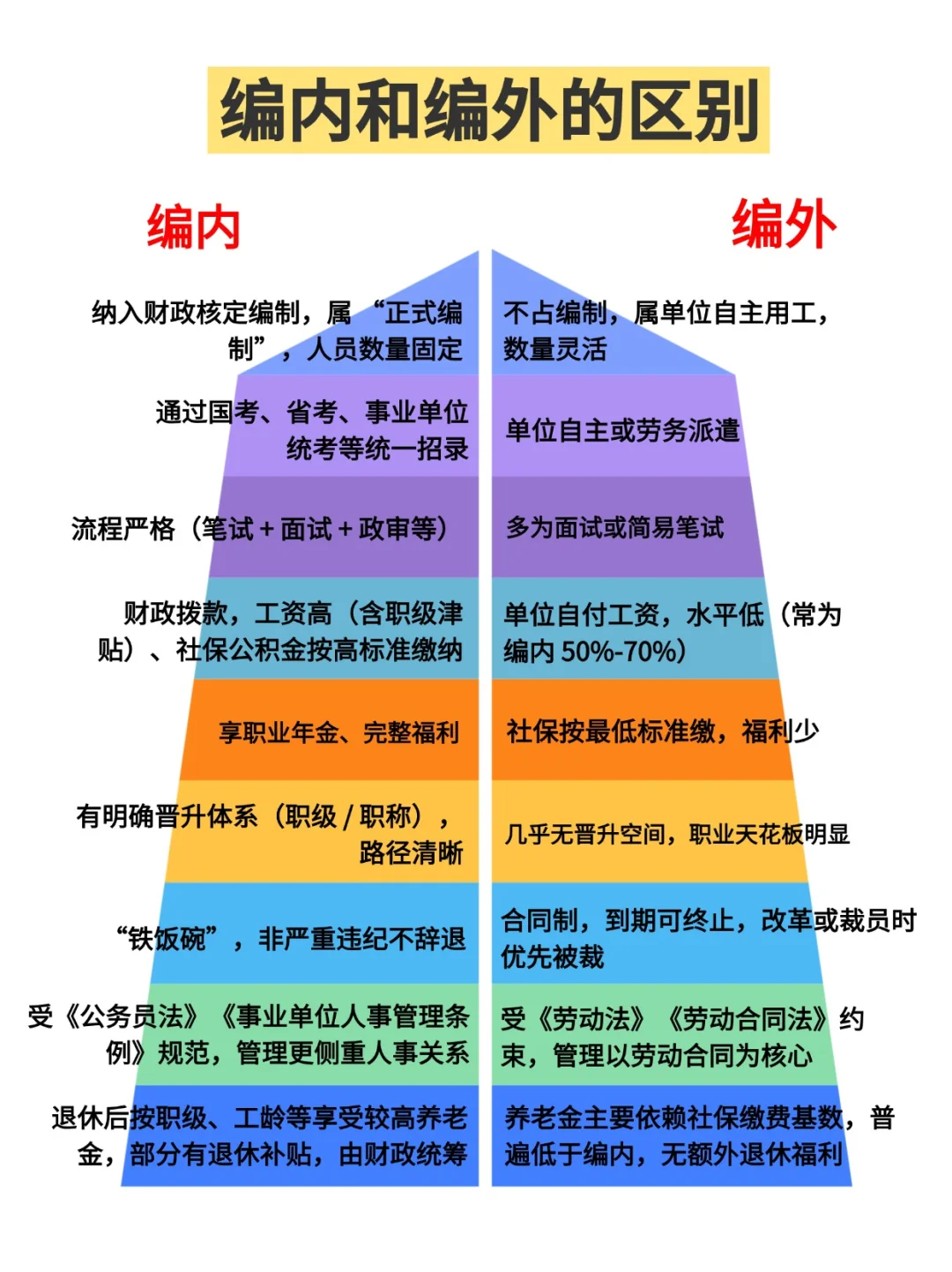 编内和编外的区别