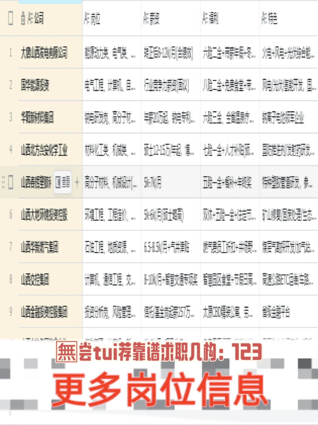 一定要去的央国企——山西篇