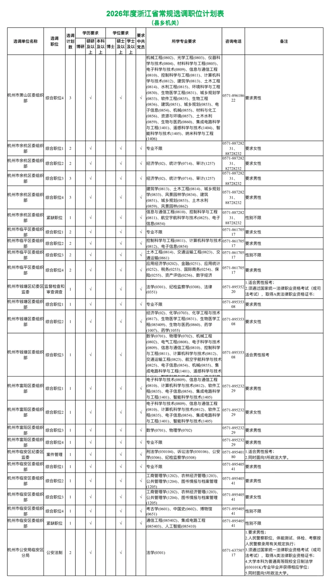 年薪25万公务员！浙江定向选调生招聘1018人