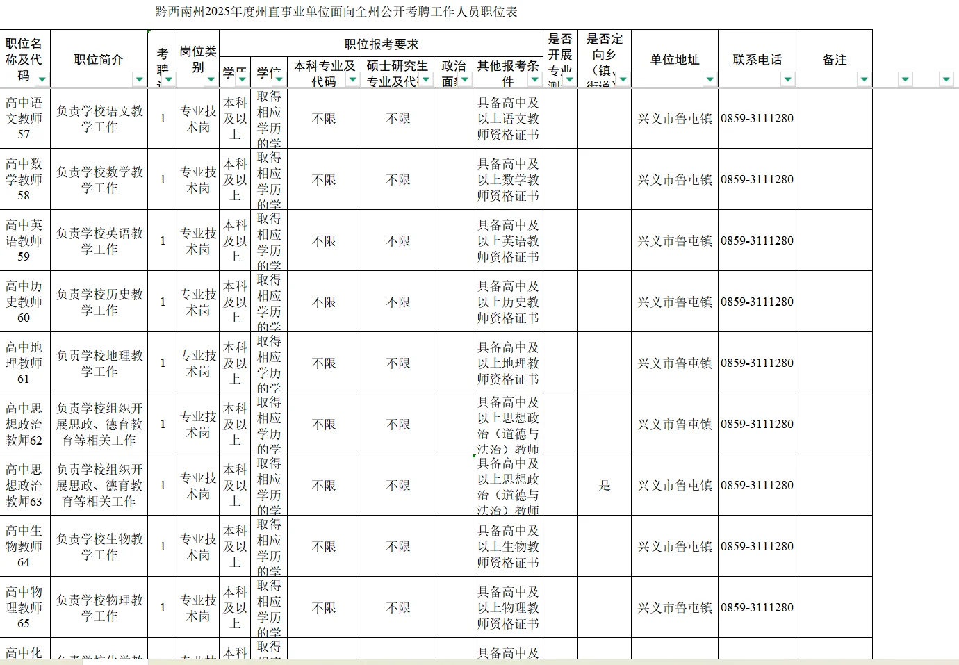 黔西南州2025年州直事业单位面向全州考聘84