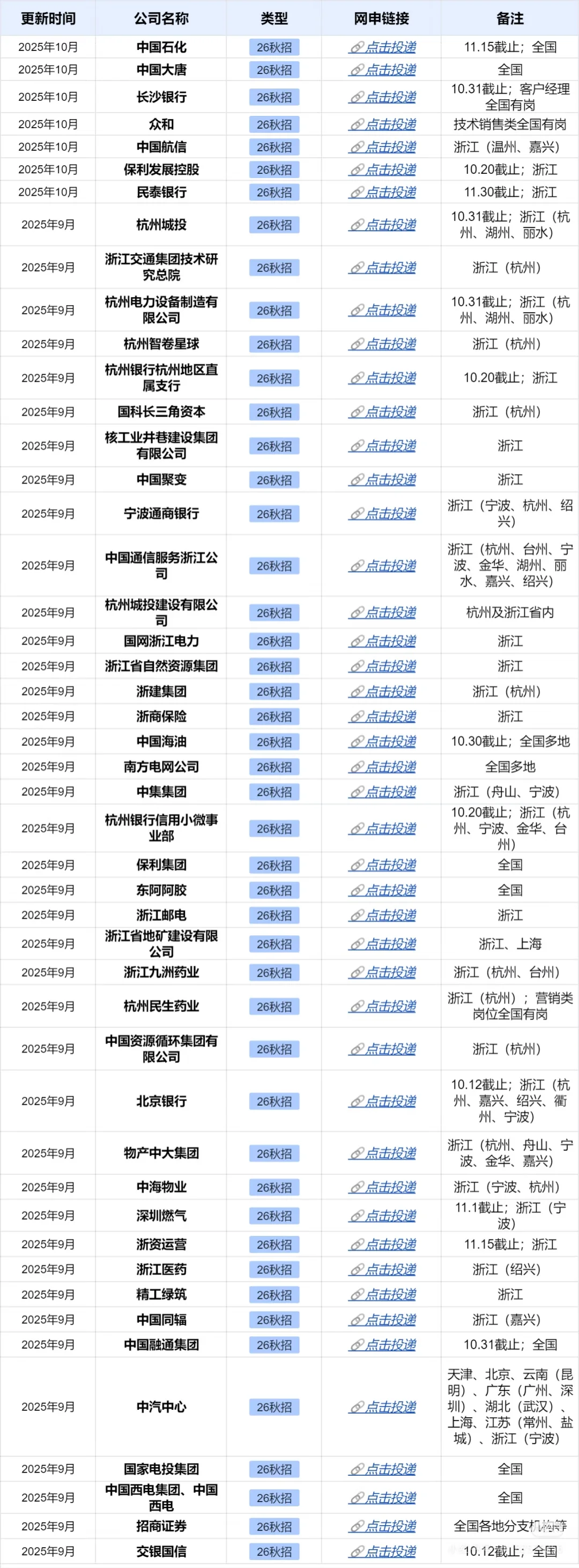 我宣布，现在就是投浙江26秋招的最佳时机！