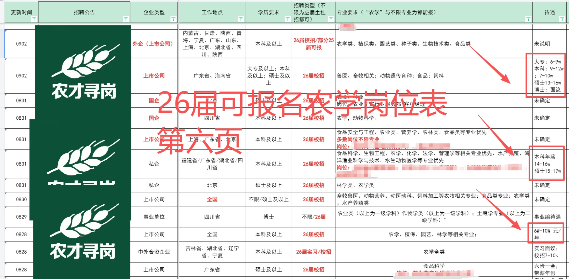 26届农学09招聘！农林畜牧水产食品快看过来