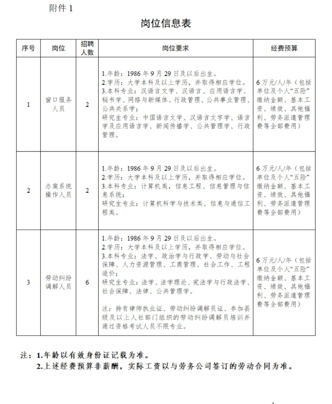 还有三天截止！简阳市人社局工作人员招聘
