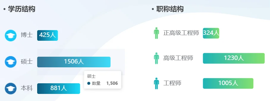 人均工资43万！武汉这家国企开始招聘了！