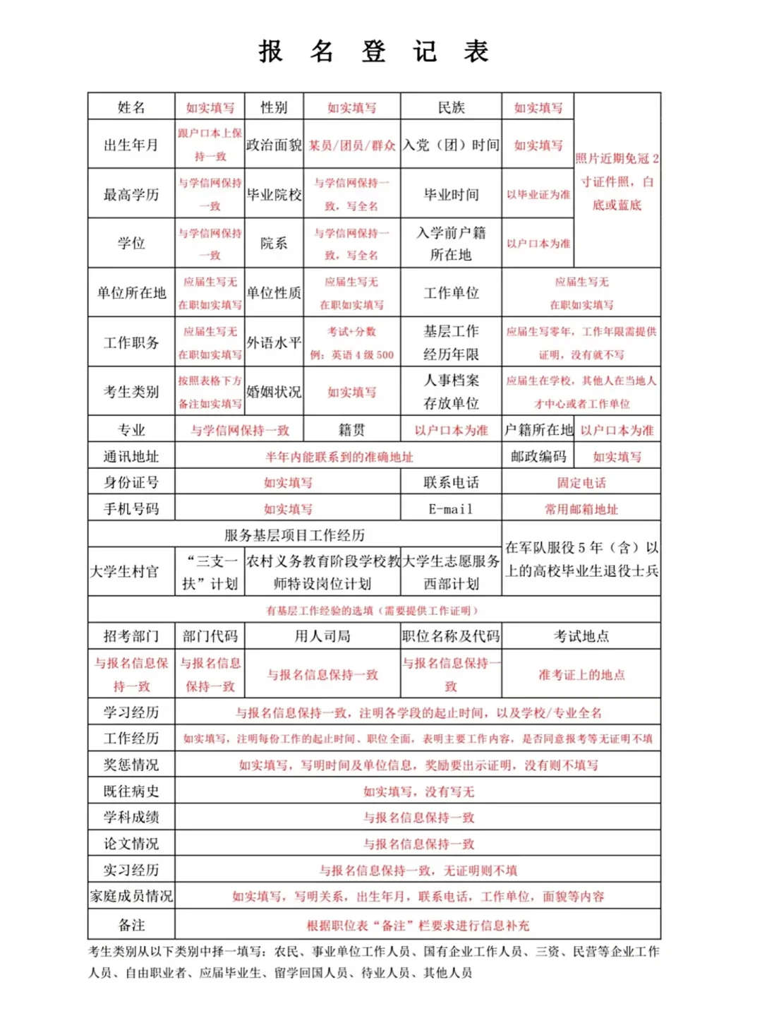 国考会惩罚每一个对报名不上心的人！