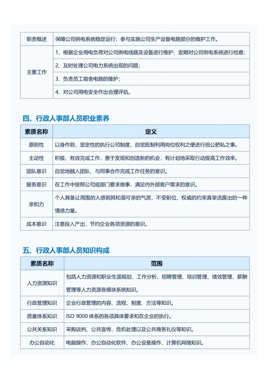 行政人事部部门职责和岗位规划