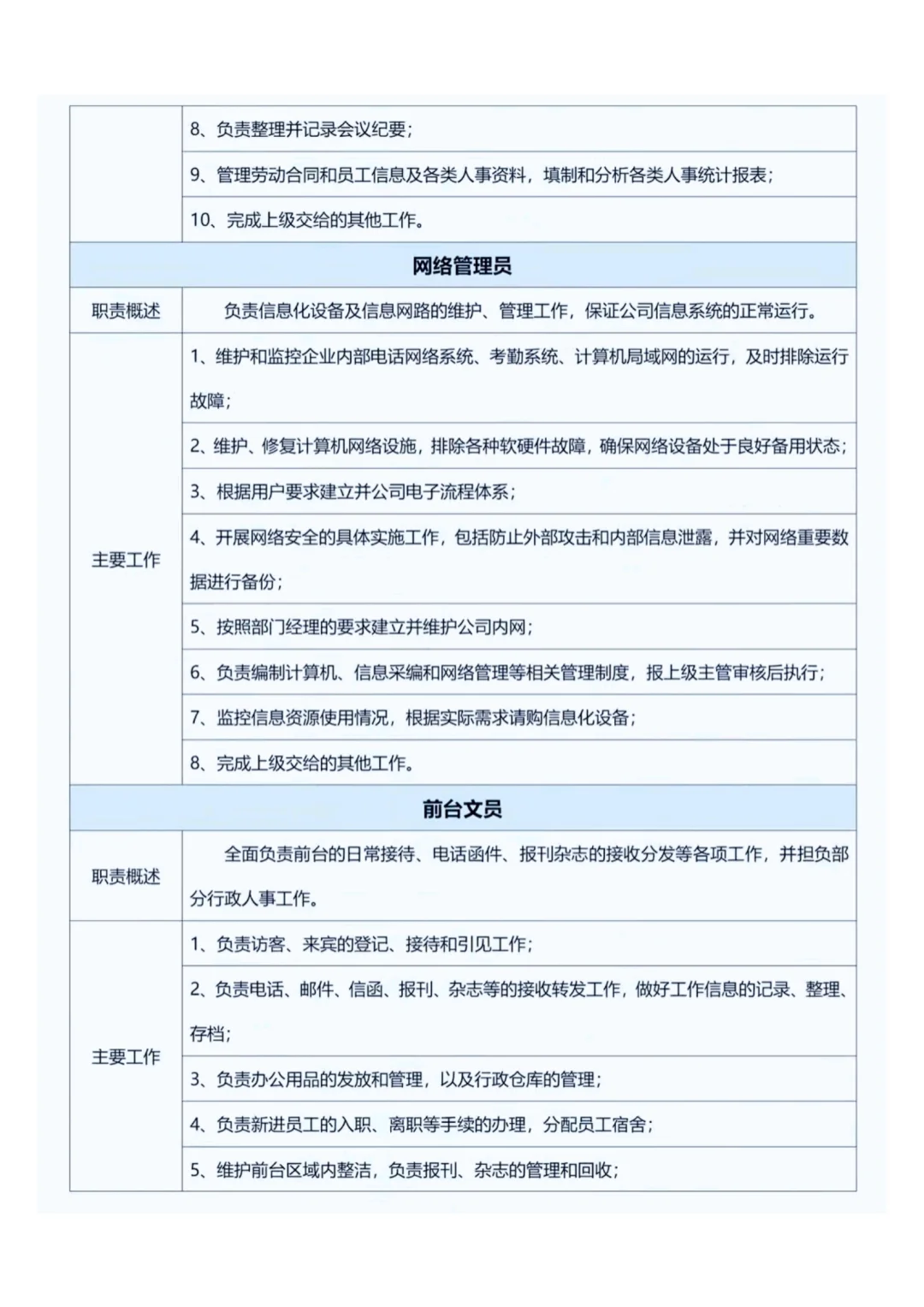 行政人事部部门职责和岗位规划