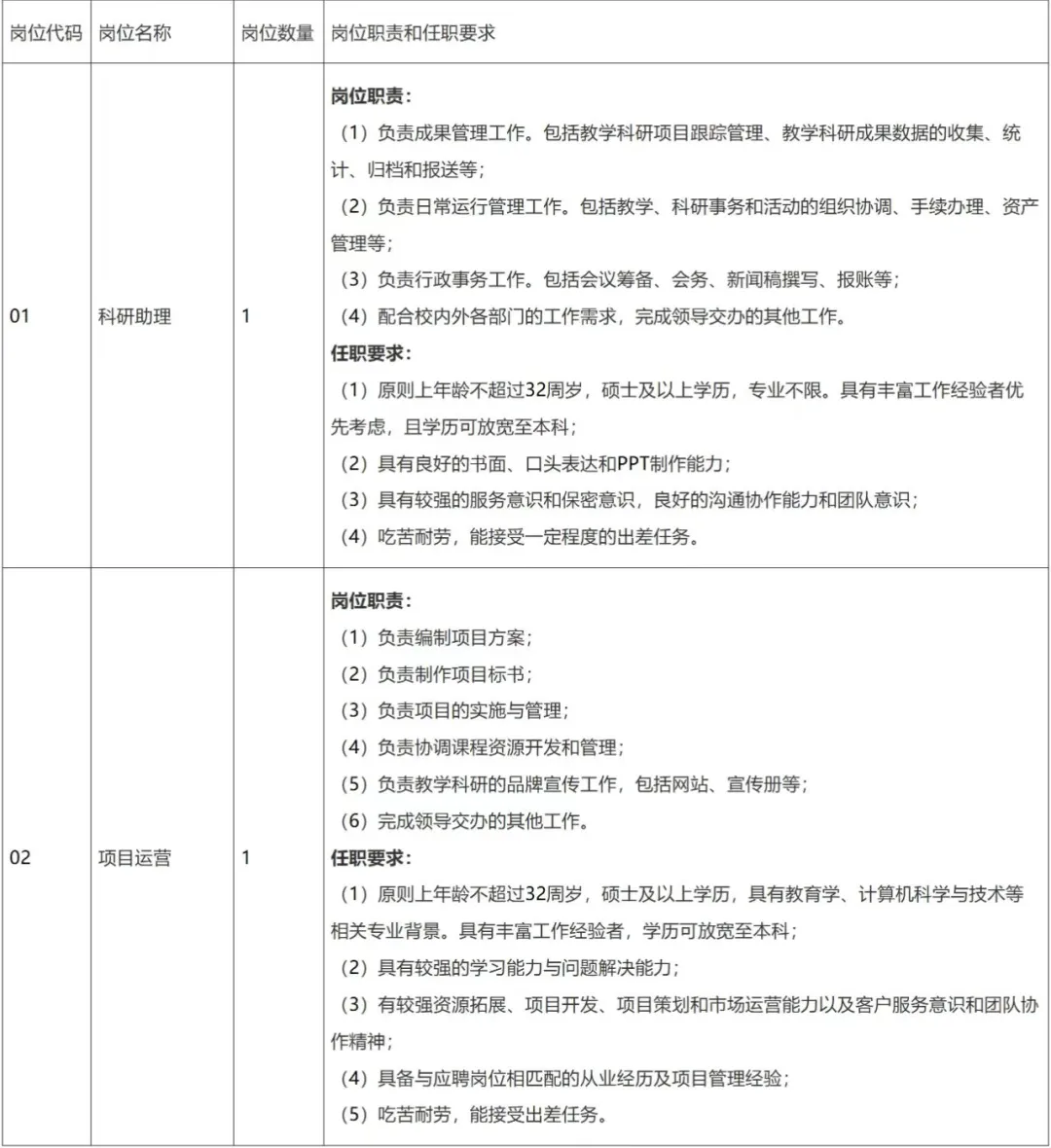 华师招聘行政岗2人，有人愿意来吗？