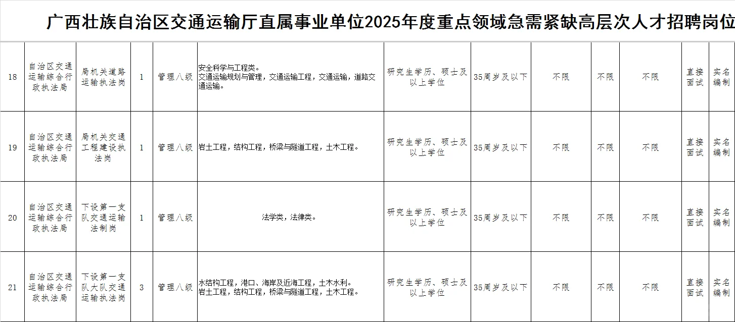 广西交通运输厅编，34人岗位，直面不笔