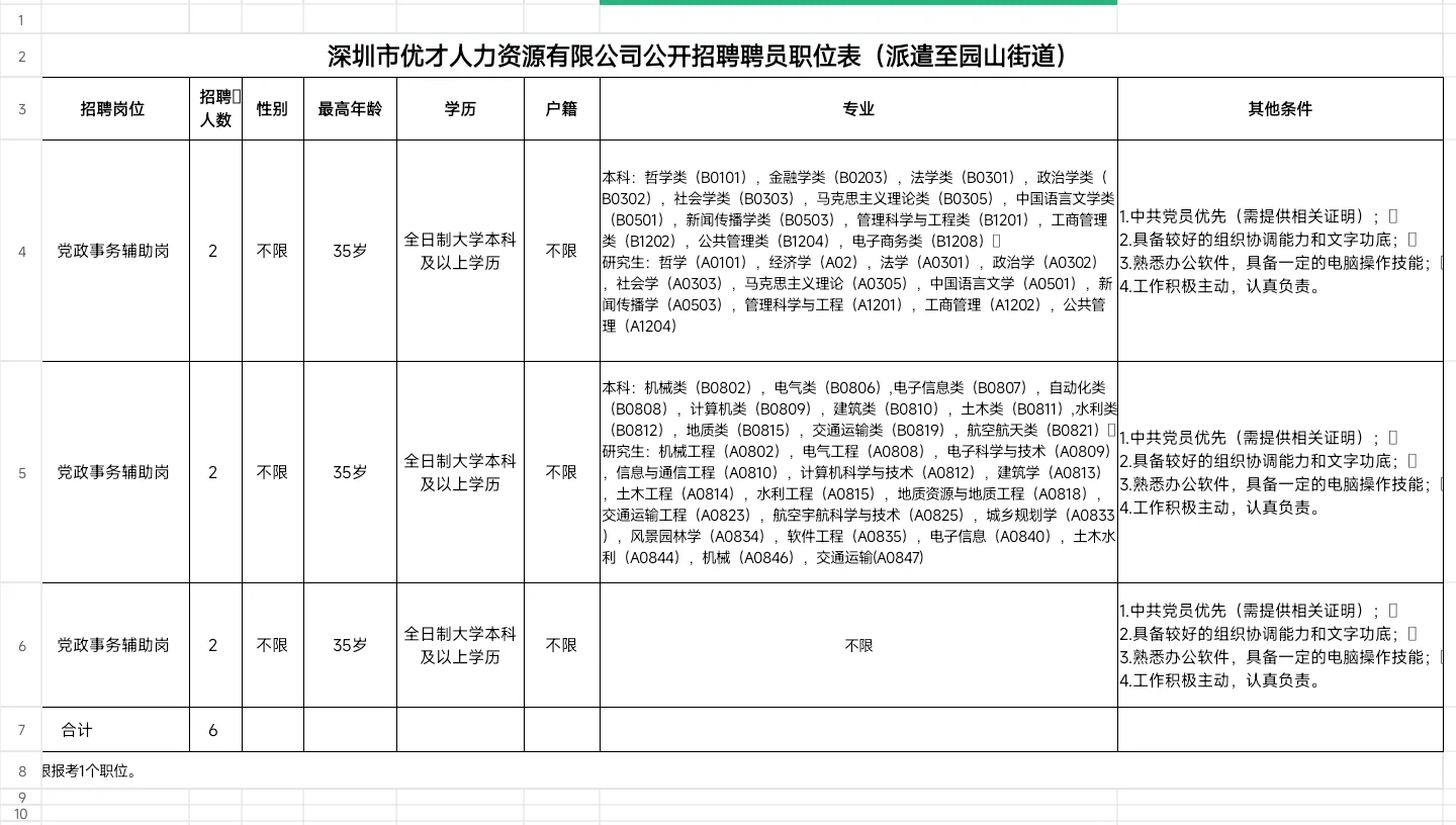 新出｜深圳市龙岗区园山街道办招聘6人！