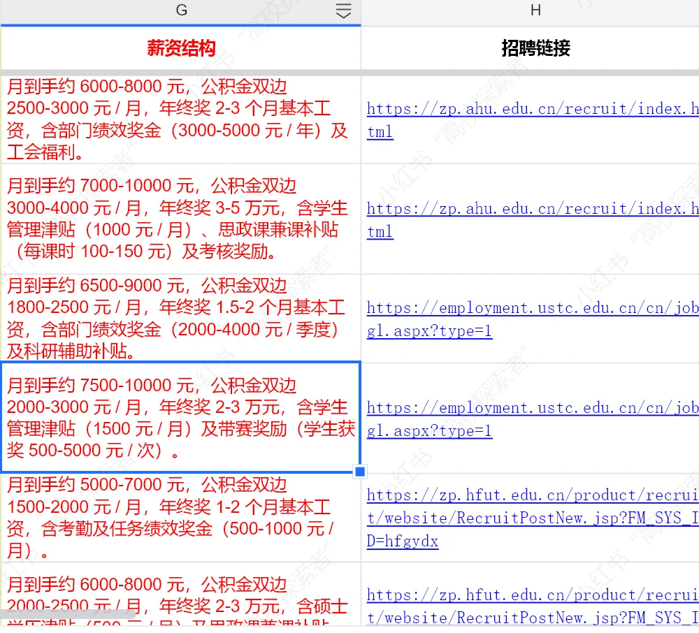 近期安徽大学大专行政管理岗辅导员招聘薪资