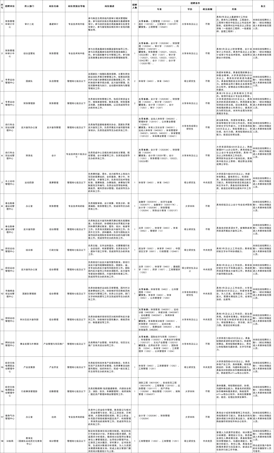 国家体育总局2025年事业单位招聘34人！