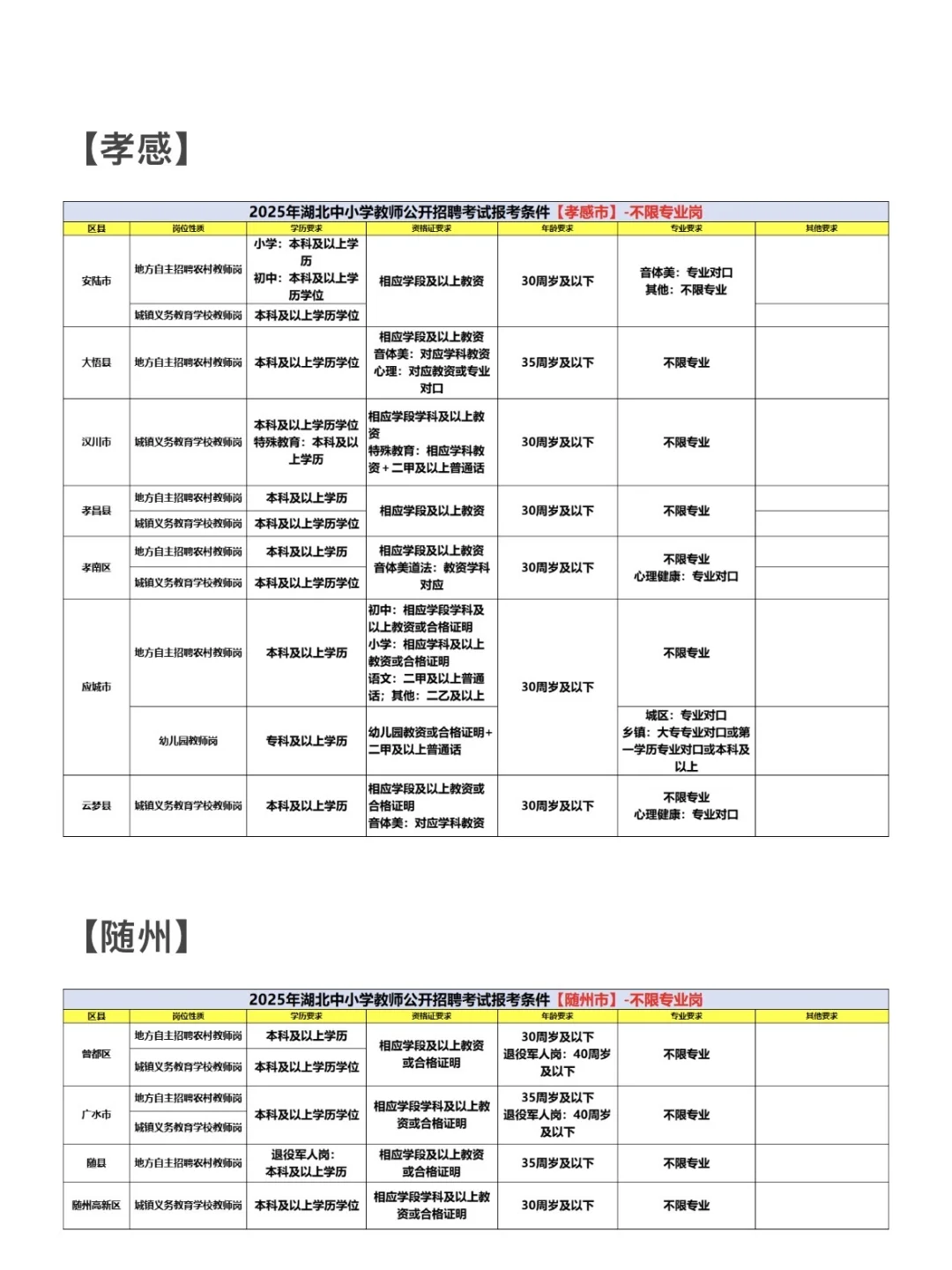 2026年湖北中小学教师统招【不限专业岗】
