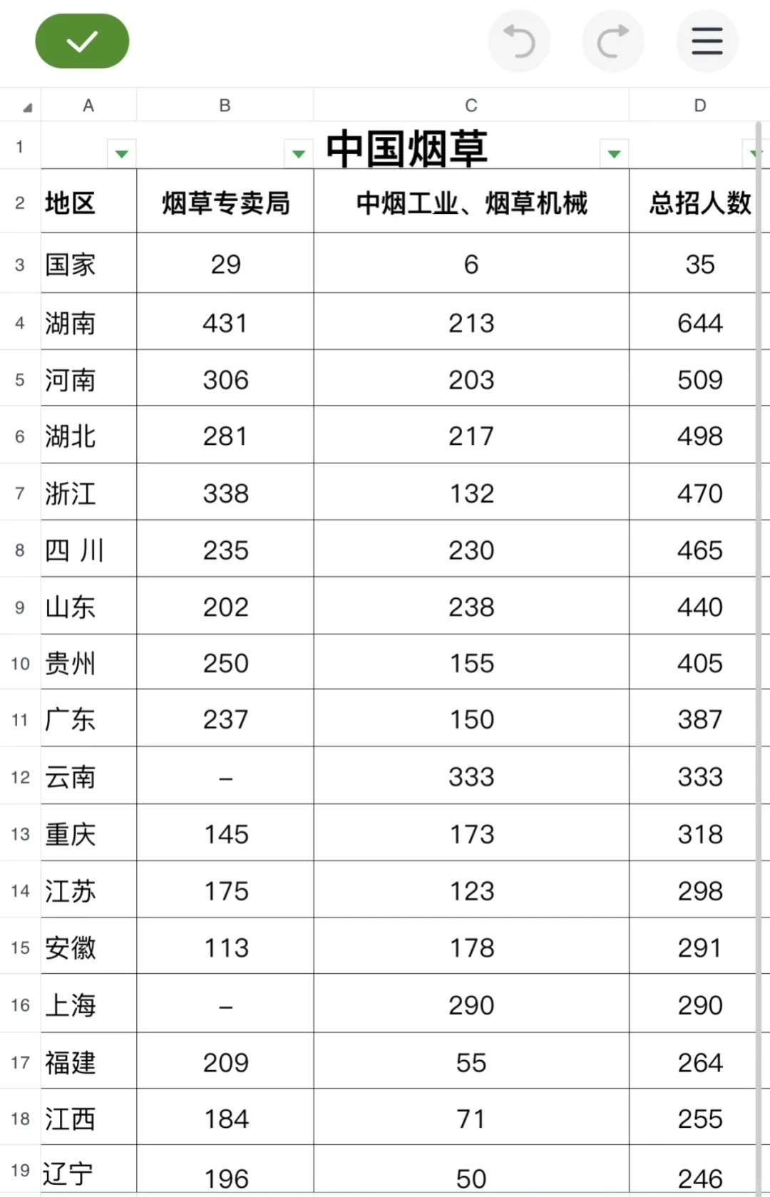 26招录，中国烟草，预招8000人!闭眼收藏！