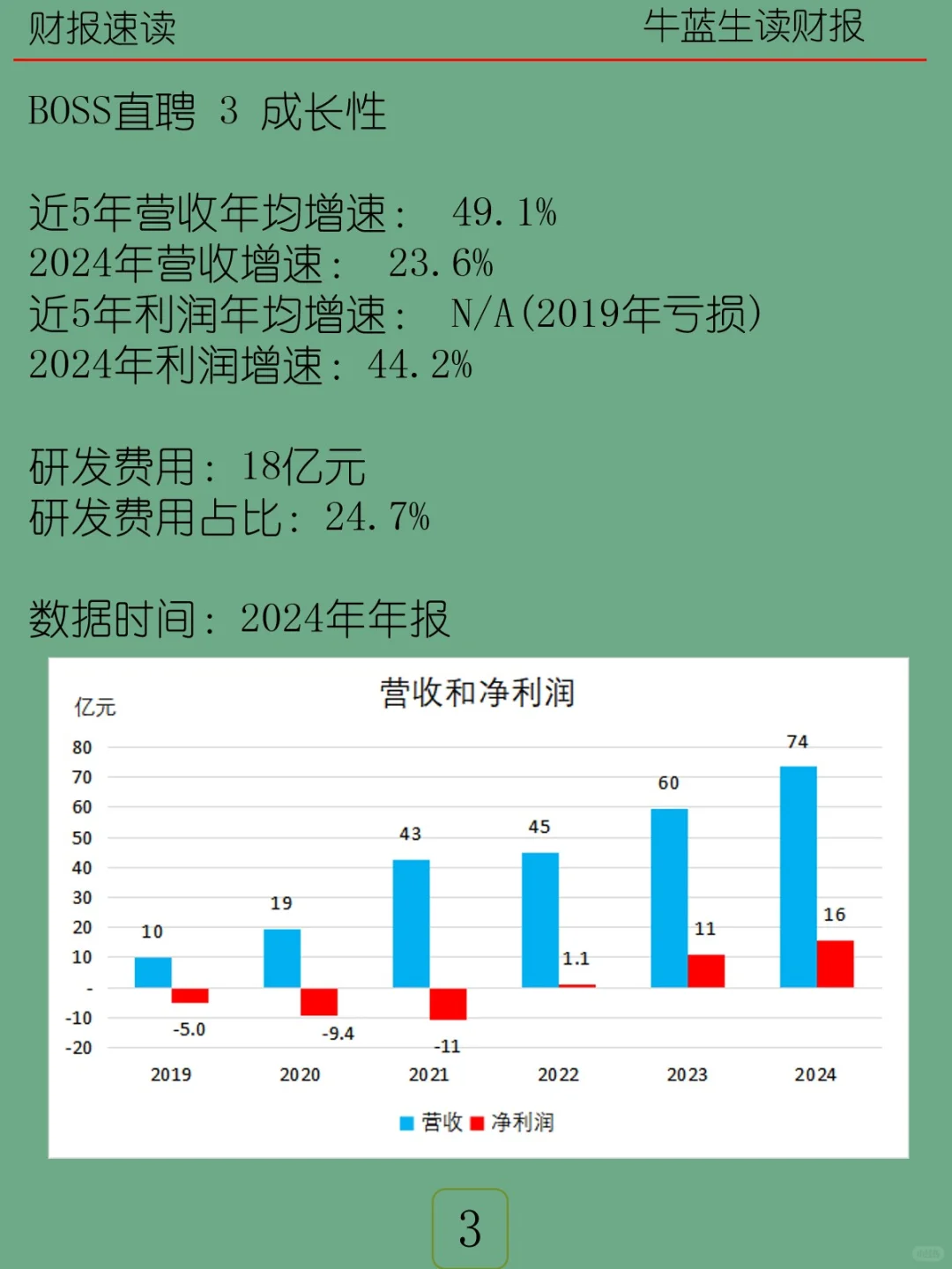 2024年报 | H27 BOSS直聘