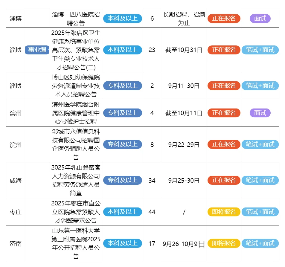 9月25日山东的招聘公告来了