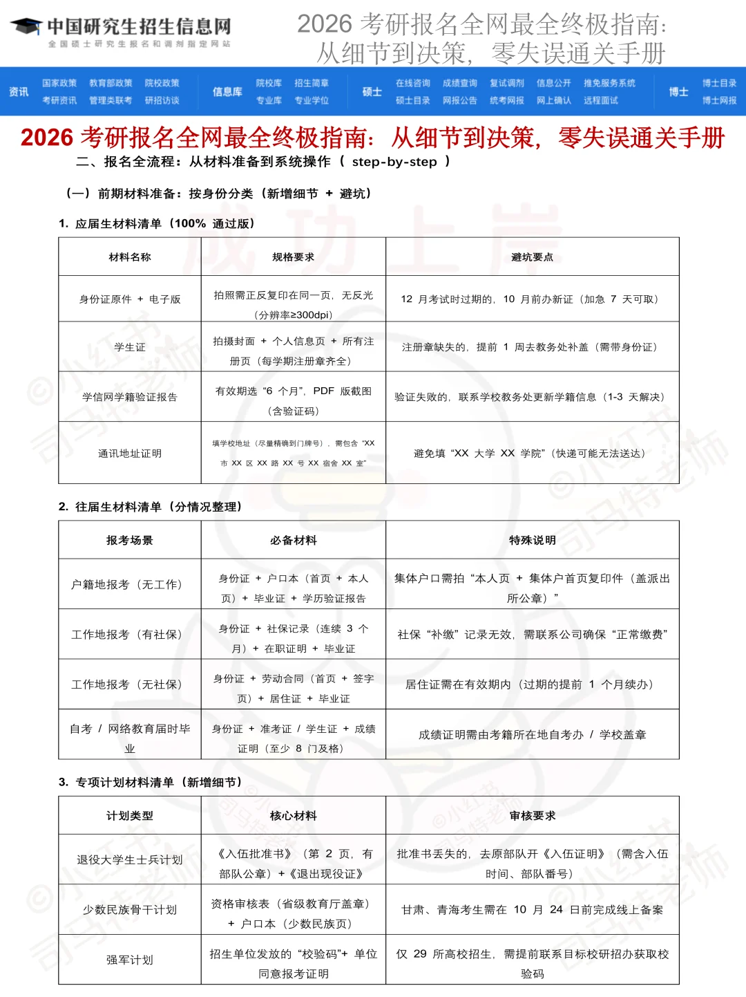 26考研预报名明日开始！错一条就白考