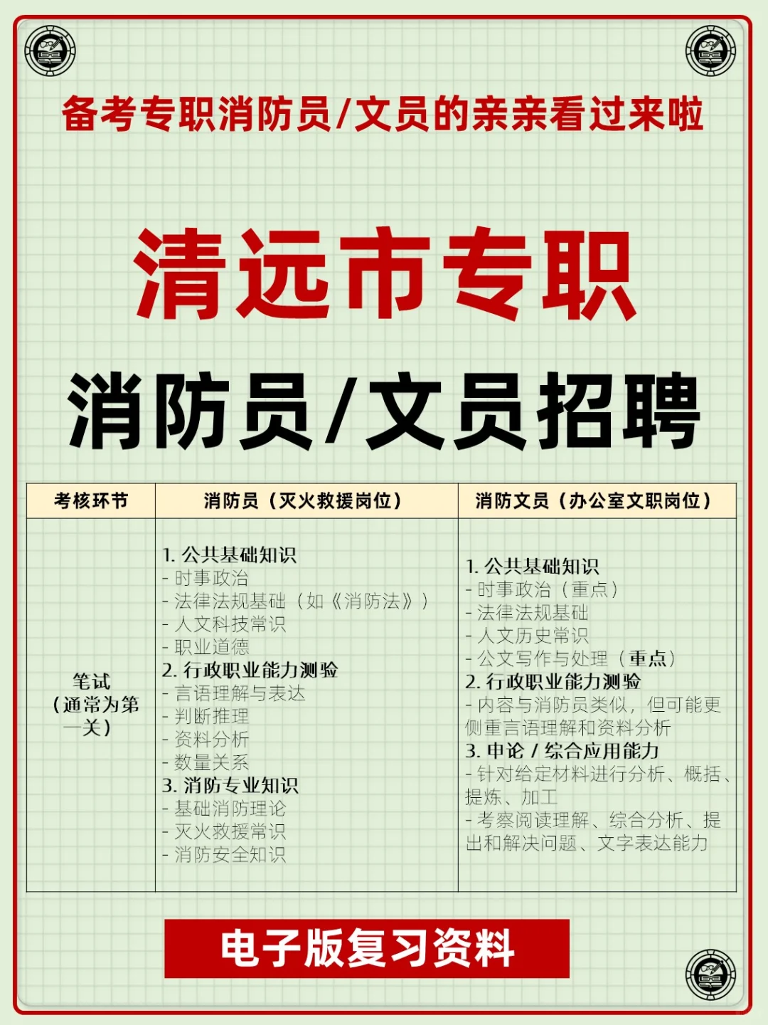 广东省清远市专职消防员文员招聘考试资料