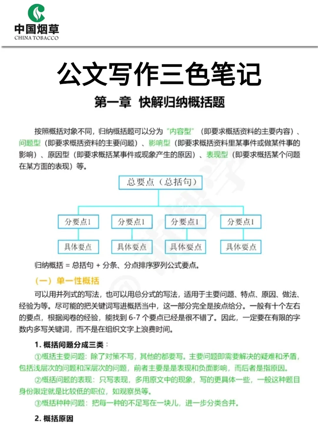 中国烟草招聘，反正就这400题，存下背完
