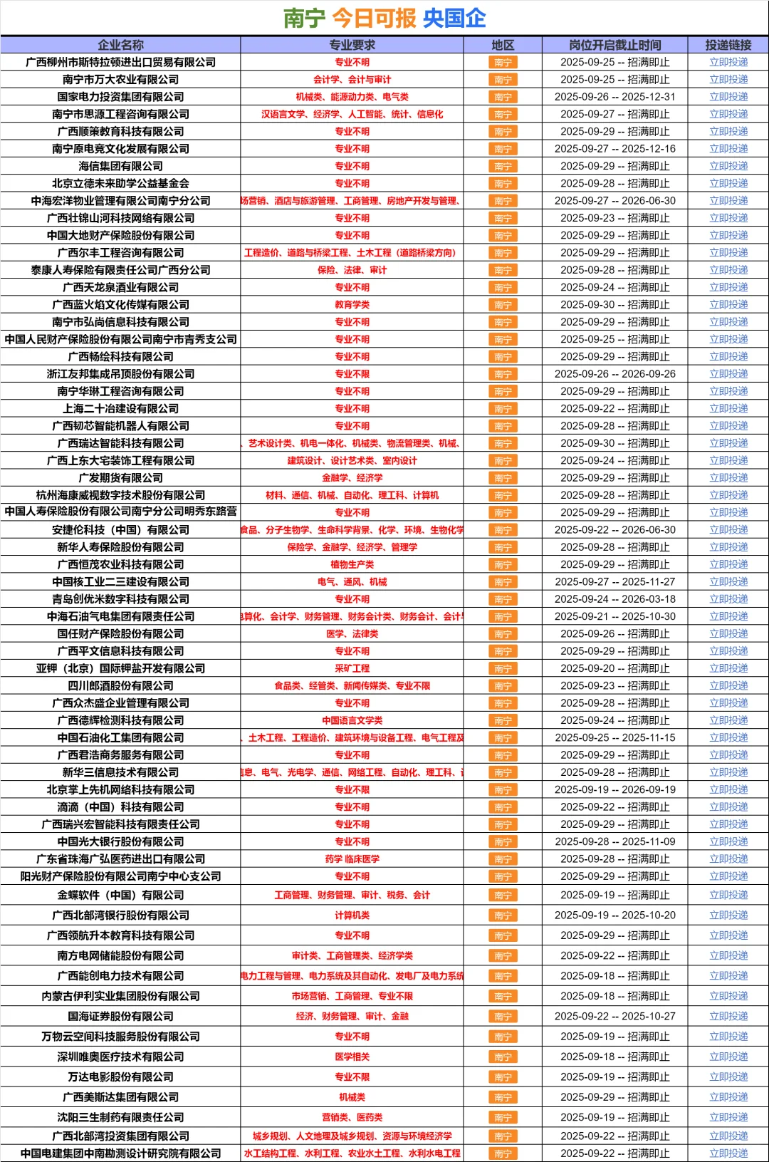 10.6 南宁国企 不是补录而是急招！！！