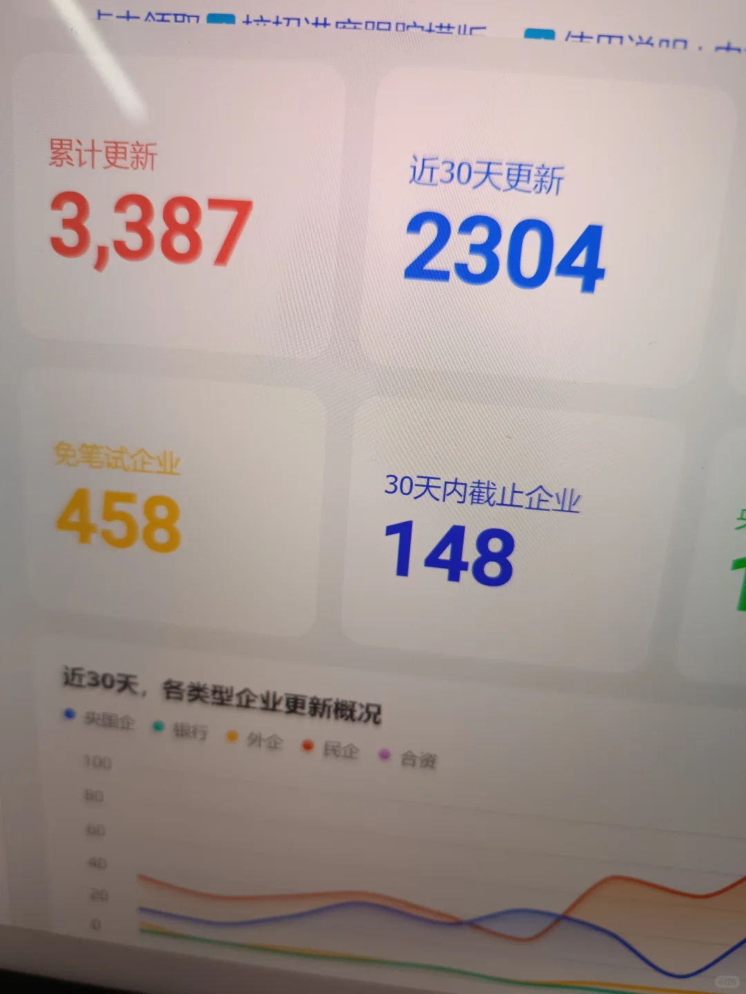 9.30 这些央国企网申10月全部截止