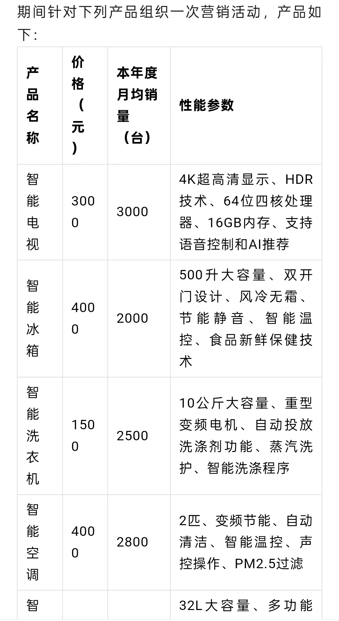 京东26年校招采销岗复盘面经来了