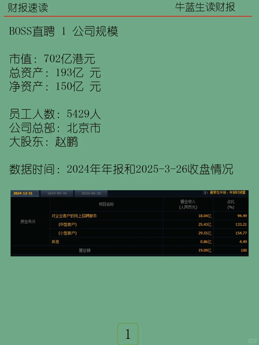 2024年报 | H27 BOSS直聘