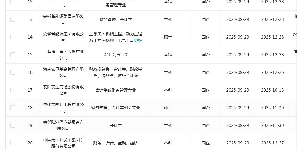 会计专业一定要投的央国企