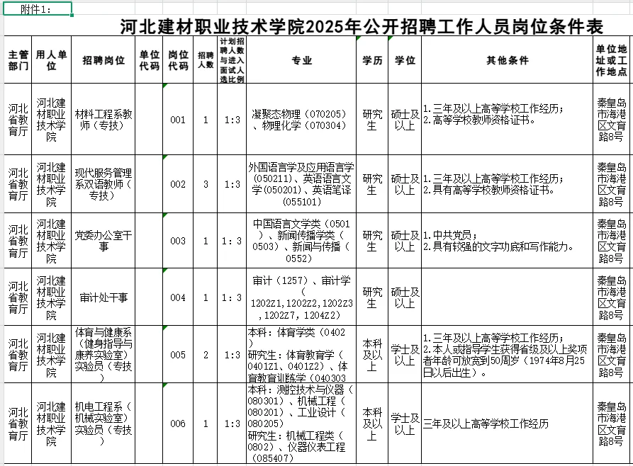 河北建材职业技术学院