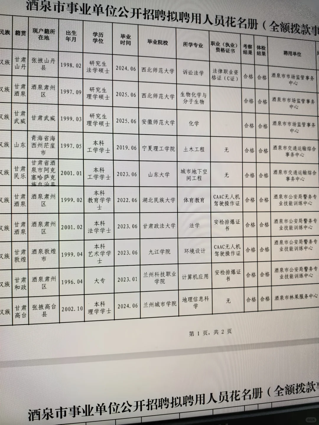 市直事业单位拟聘用人员名单💪