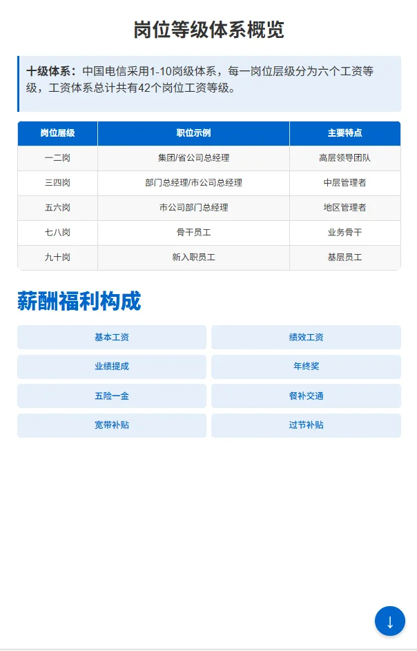中国电信1-10岗级！26届毕业生、职场人速码