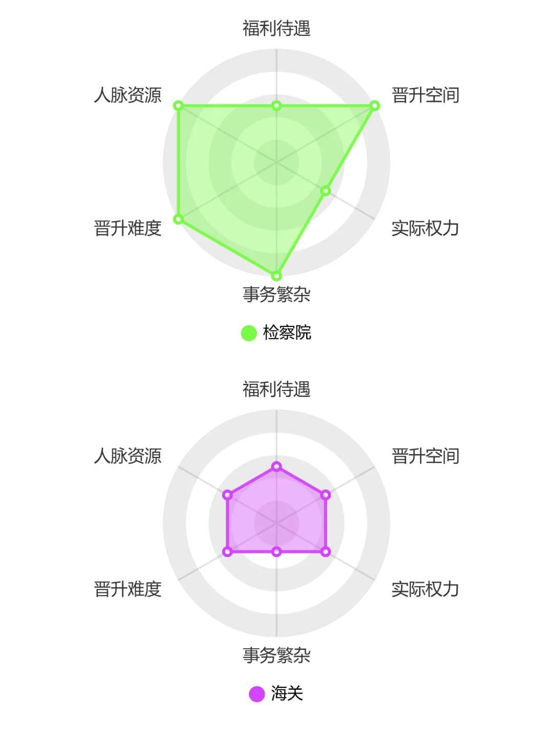 请选择你的考公岗位！