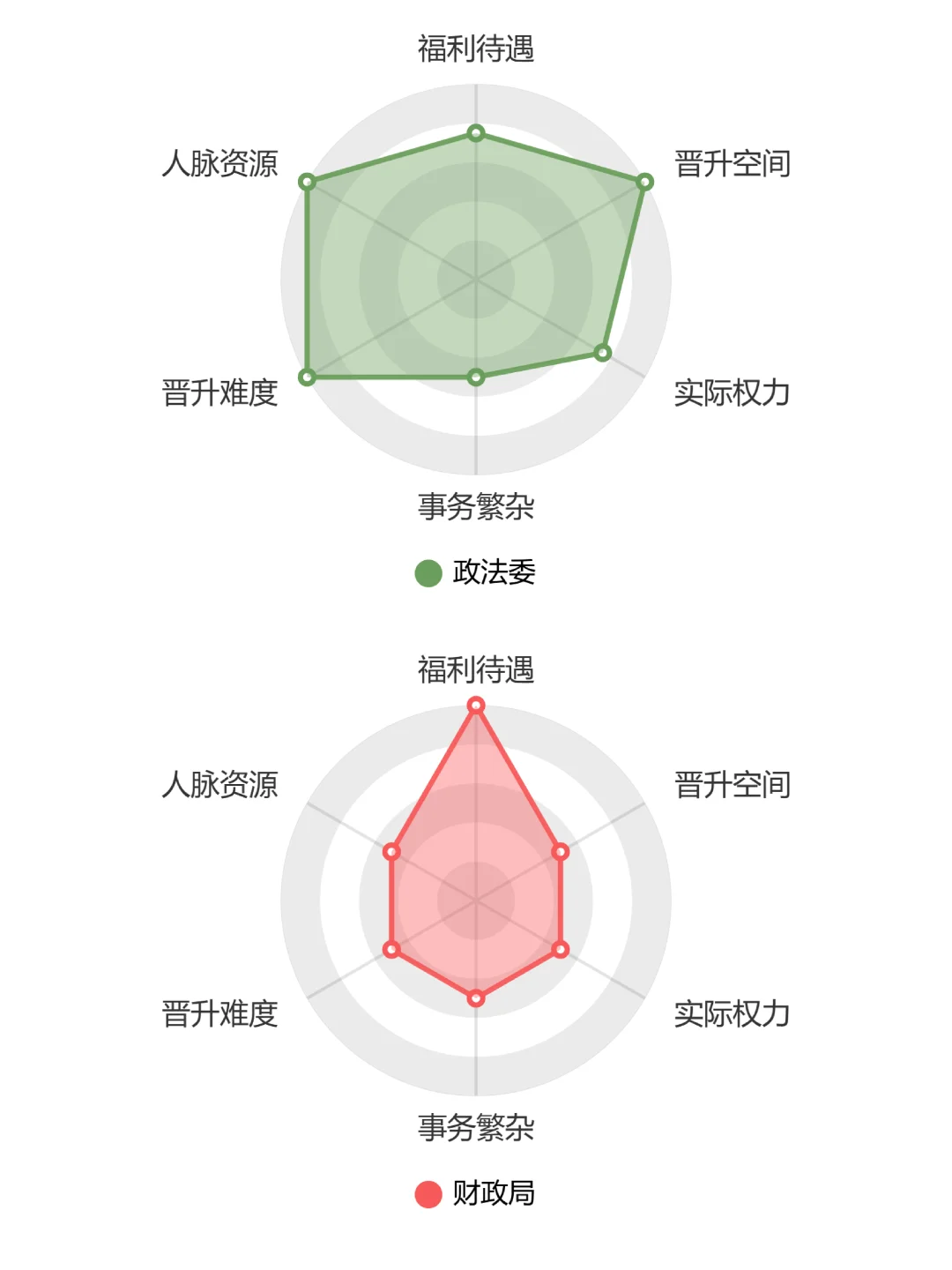 请选择你的考公岗位！