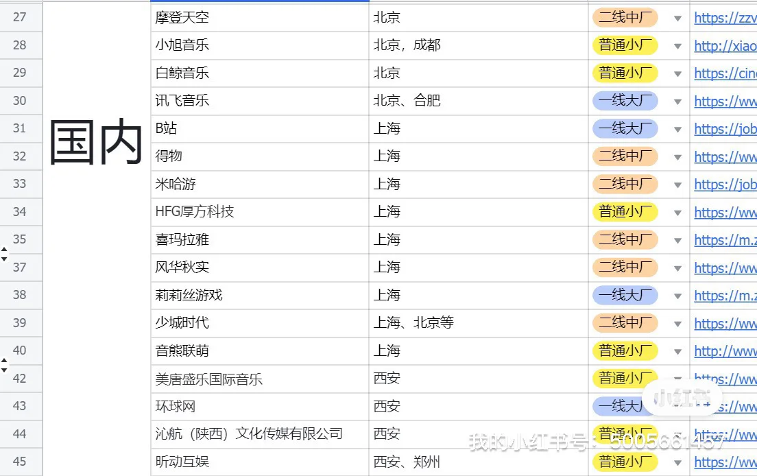 170+音乐公司投递链接汇总