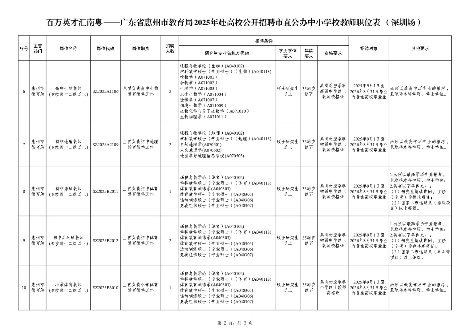 惠州教育局公办中小学招教师编242人