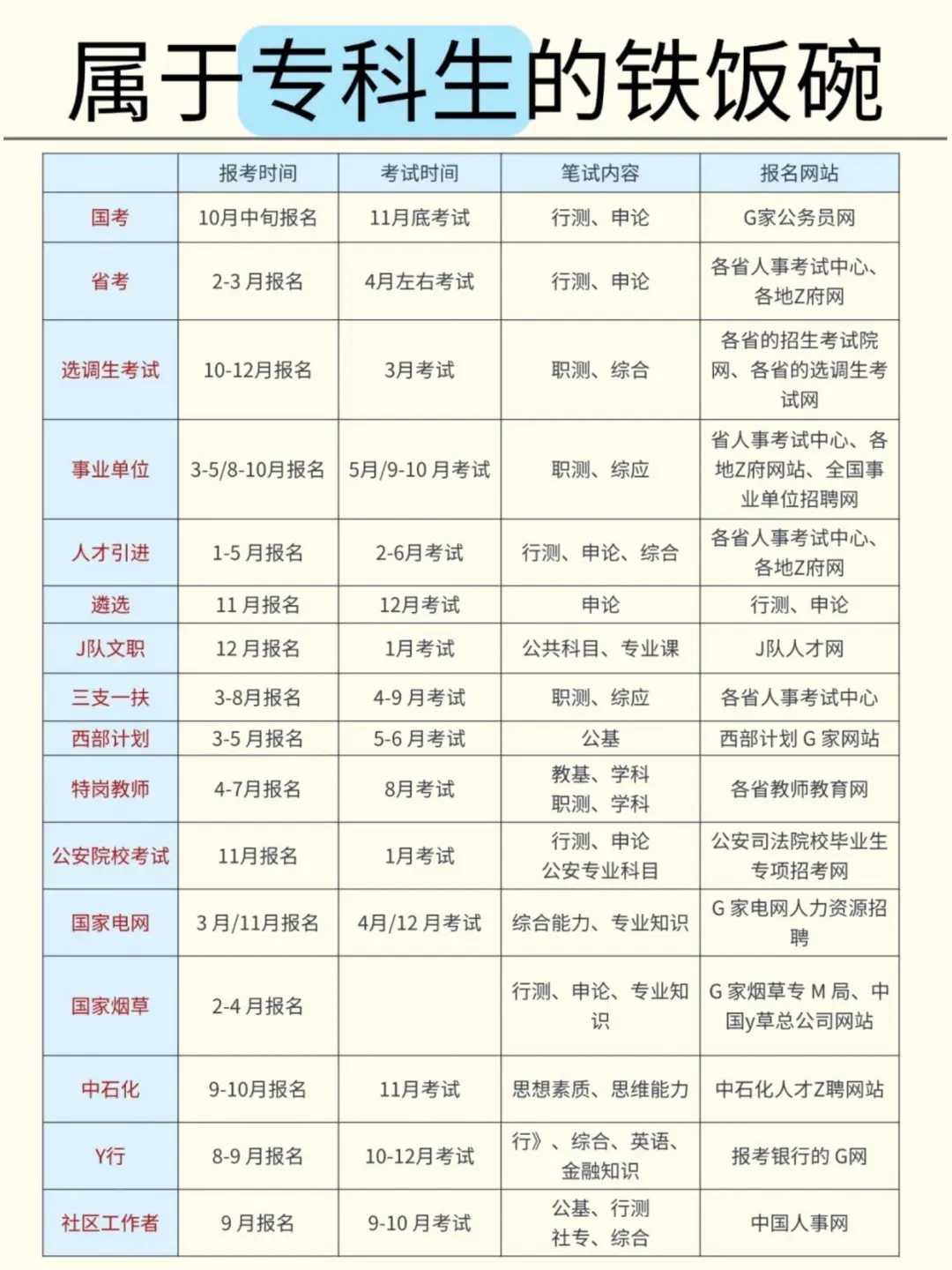 专科生全年进体制内的机会都在这里了