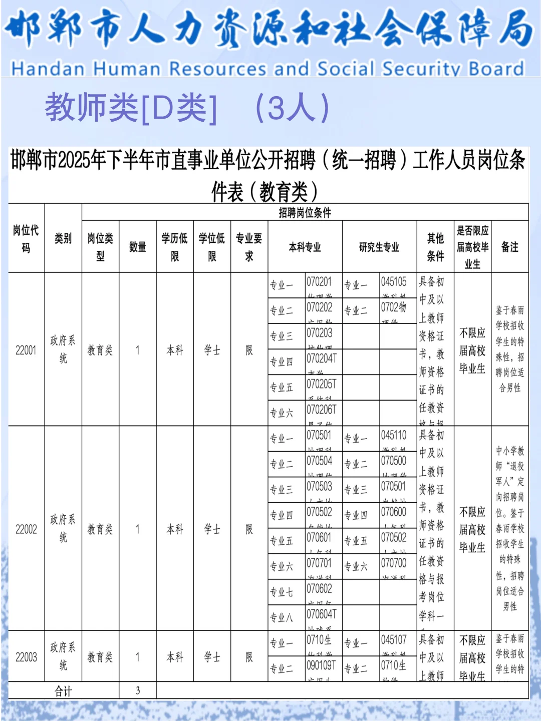 提醒一下参加邯郸市直事业单位招聘的人