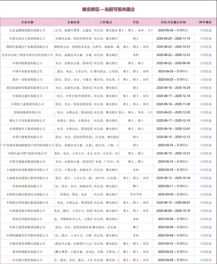 10 月 秋招一定要去的央国企—雄安新区篇